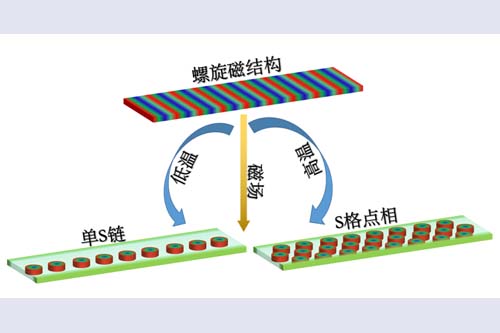 斯格明子-附件.jpg