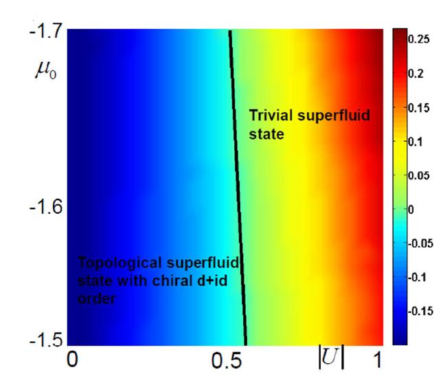 超流随着化学势和相互作用强度的相图
