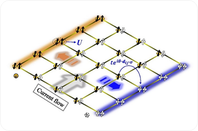 5d氧化物超晶格中的中度电子关联物理