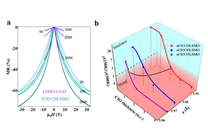 强关联绝缘体界面的新型导电态
