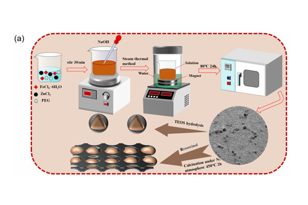 Microwave absorption performance of ZnFe2O4 nanoparticles coated with carbon ...