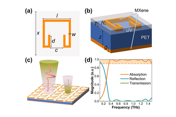 A printed flexible broad-band THz absorber based on 2D Ti 3C 2Tx MXene